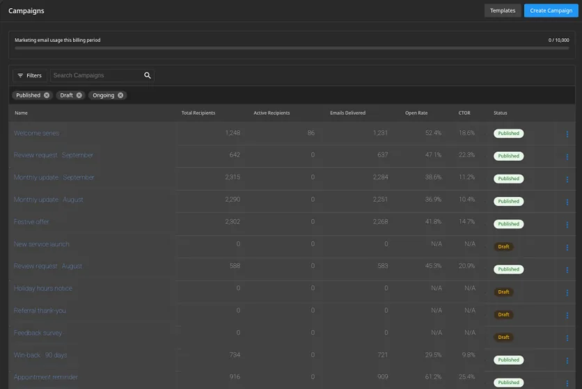Email campaigns list with recipients, deliveries, open rate and status